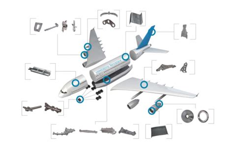 Aircraft Spare Parts