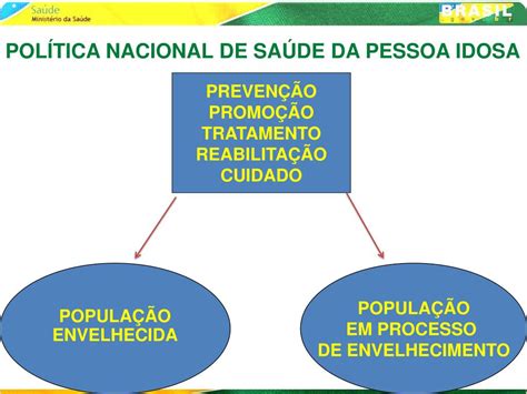 é Diretriz Da Política Nacional De Saúde Da Pessoa Idosa