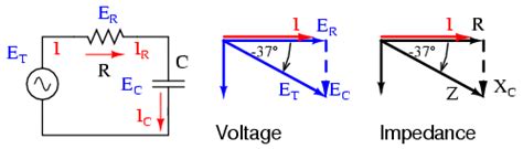 Define the reactance for a resistor, capacitor, and inductor to help understand how. Series Resistor-Capacitor Circuits | Reactance And ...