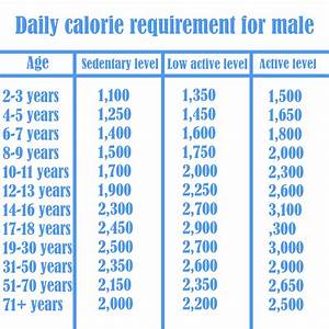 Calorie Requirement For Healthy Body Weight Healthy Body Calorie