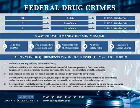 Federal Drug Crimes Timeline - Law Office of John L. Calcagni, III