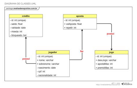 Diagrama De Classes Uml Exemplos