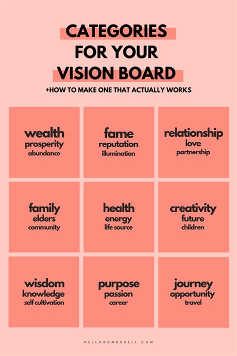 How To Make A Powerful Vision Board That Actually Works Without Magazines Hello Bombshell