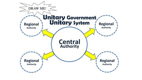 Government Systems Notes Ppt Download