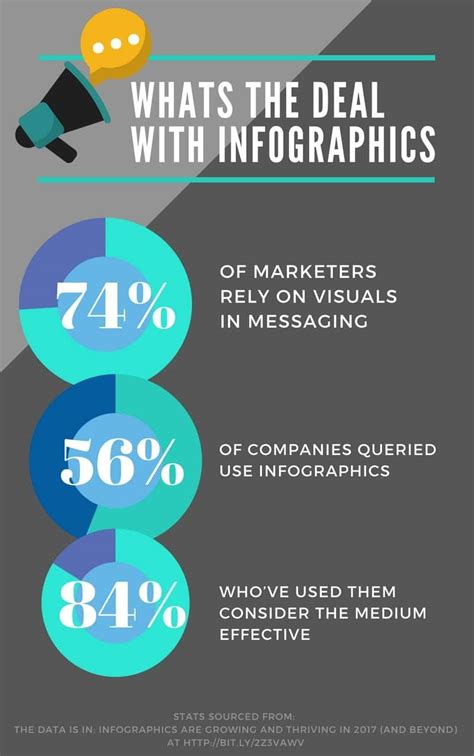 Infographics Are A New Boost To Content Marketing Strategy Relevance