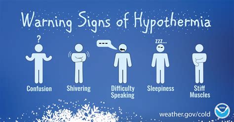 Specific conditions that lead to frostbite include: Frostbite and Hypothermia