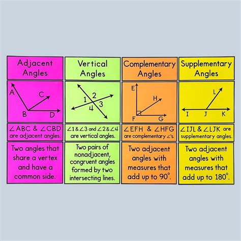 My Math Resources Types Of Angle Pairs Bulletin Board Posters Math