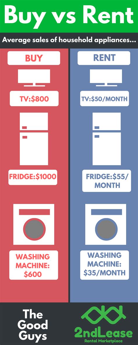 Top appliance brands at lowe's, we carry a variety of the best kitchen appliances from brands, like whirlpool ®, ge, samsung and kitchenaid appliances. Replacing appliances can be a very expensive exercise ...