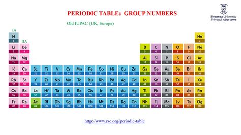 Periodic Table 2019 Youtube
