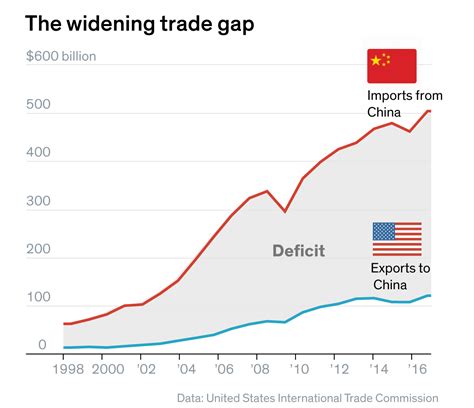Uschina Trade War Guerre Commerciale Chine Usa Politique And Economie