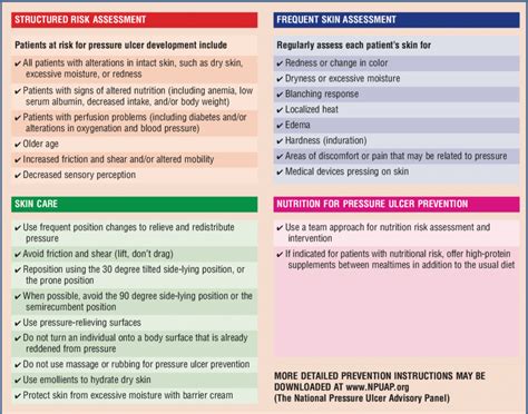 Strategies For Prevention Of Pressure Ulcers Download Scientific Diagram