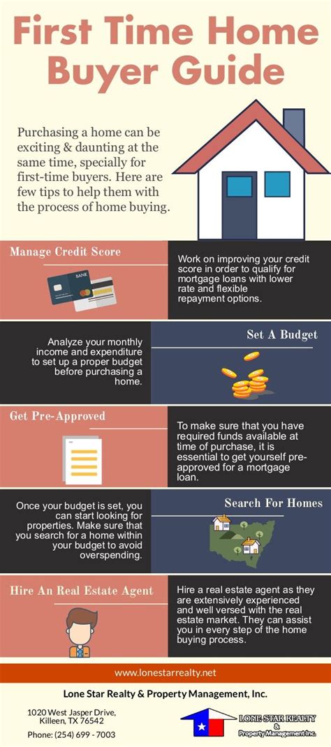 First Time Home Buyer Guide Pdf In The Year 2023 Don T Miss Out Buyhomes