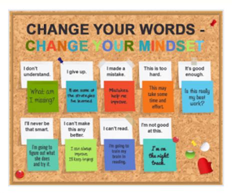 Teach Children Well Change Your Words Change Your Mindset