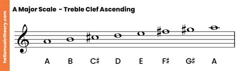 The Alto Clef An Overview Hello Music Theory Vrogue Co
