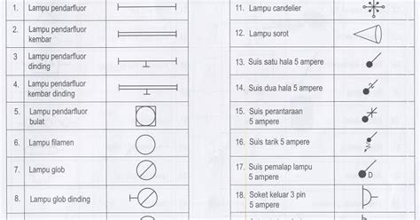 Wiring troubleshoot trainer) bagi membantu proses pembelajaran dan. Dunia Elektrik: Kenali Lukisan dan Sistem Elektrik