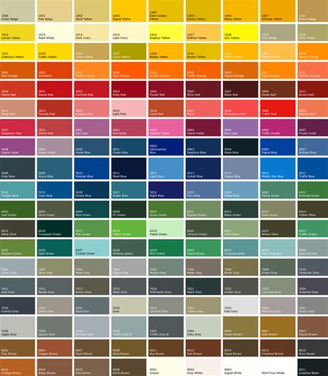 The color chart provides a quick overview of all 314 colors. Ral-colour-chart - Auto Gates Northwest