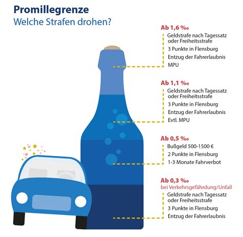 Promillegrenze Alkohol Was Ist Erlaubt And Strafen