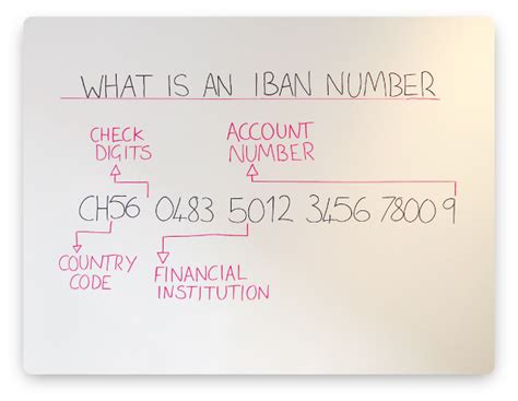 Welche bank steckt hinter einer iban? What is an IBAN number?