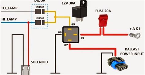 Ketika wanita terlihat siap dan meminta lebih, letakkan jempol anda pada klitoris dan pijat perlahan. Tempat rujukan sendiri: Diagram untuk wireing lampu kereta ...