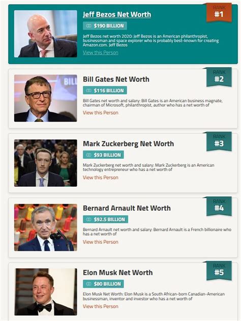 Since 1987, 33 years ago, there have been just six men who have been, at one point or another, the richest person in the world. Elon Musk Was Briefly The 5th Richest Person In The World ...