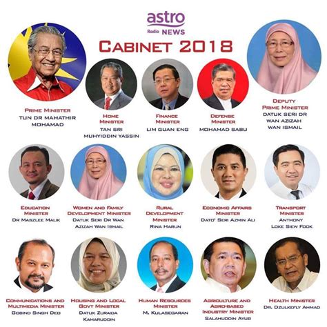 malaysian cabinet ministers 2021 ivanovfeofano