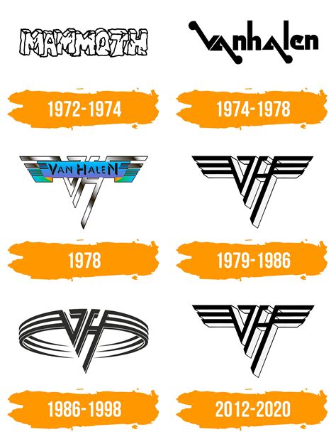 Van Halen Logo histoire signification de l emblème