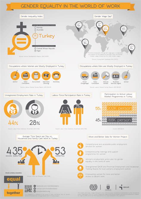 Infographic Infographic Gender Equality In The World Of Work