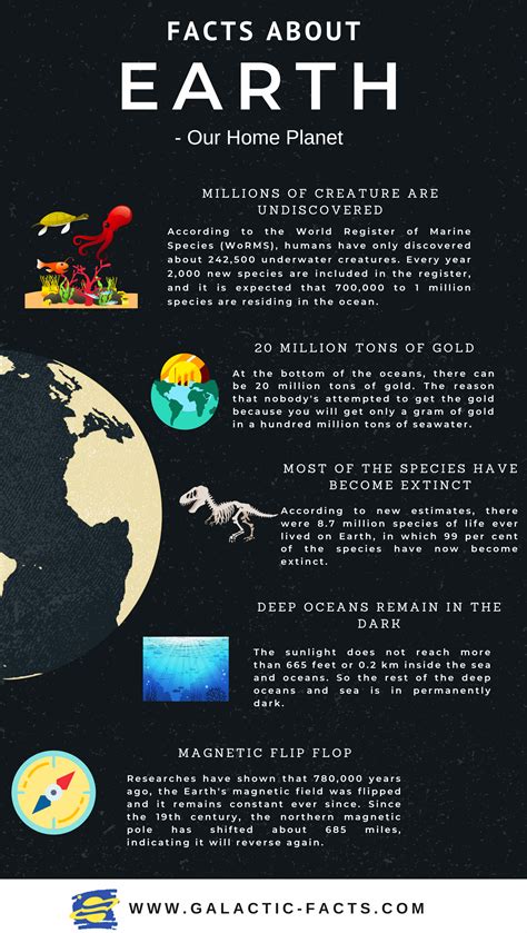 Interesting Facts About Our Planet Earth Natskies Observatory Gambaran