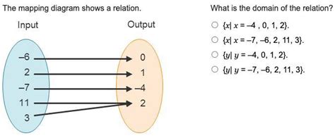 📈the Mapping Diagram Shows A Relation A Mapping Diagram Shows A