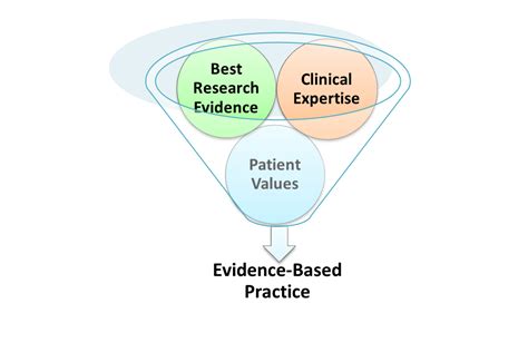 Introduction Evidence Based Practice In Health Sciences Library