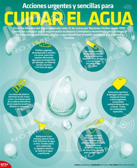 Hoy Tamaulipas Infografía Acciones Urgentes Y Sencillas Para Cuidar El Agua