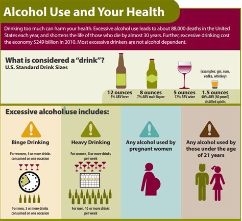 Fact Sheet Alcohol Use And Your Health Cdc Alcohol Awareness Alcohol Use Disorder