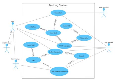 Bank Management System Use Case Diagram