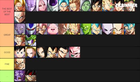 The best fighters in the entire game are located at this level. Dragon Ball FighterZ Tier List - Tier Maker