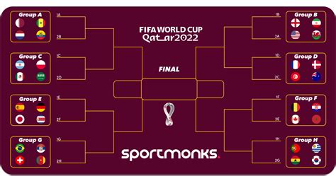 World Cup 2022 Tournament To Start A Day Earlier With Qatar V Ecuador