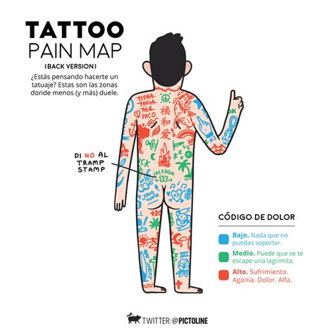 Threetattooideas5 Tattoo Pain Chart Female Wrist Tattoo Pain Chart How