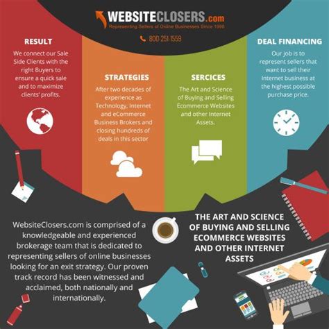 Business For Sale Website - NUSIBi
