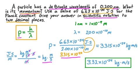 Question Video Calculating The Momentum Of A Particle From Its