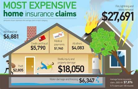 Homeinsurance.com, llc, is a licensed insurance producer resident in north carolina with license number 1000012368, with its principal place of business at 15720 brixham hill avenue, suite 300. Home Insurance Policy Types, Charlotte, NC | Piedmont Insurance Associates