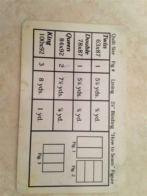 Check spelling or type a new query. Quilters yardage chart | Quilts I Like | Pinterest