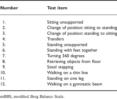 Figure 1 From Feasibility And Reliability Of The Modified Berg Balance