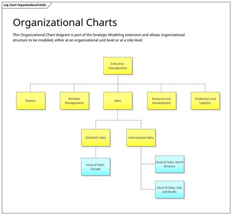 Excel for microsoft 365 word for microsoft 365 outlook for microsoft 365 powerpoint for if you want to illustrate the reporting relationships in your company or organization, you can create a smartart graphic that uses change the color of a box in your organization chart. Organizational Chart | Enterprise Architect Diagrams Gallery