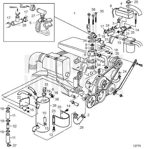 Volvo Penta Cooling System Diagram Hanenhuusholli
