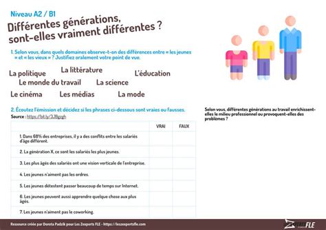 Parler De Différentes Générations En Fle A2 B1 Les Zexperts Fle