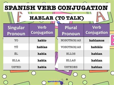 Conjugation Diagram Quizlet