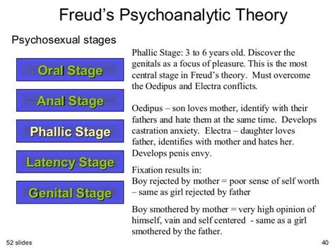 😊 Freuds Anal Stage Freuds 5 Stages Of Psychosexual Development 2019