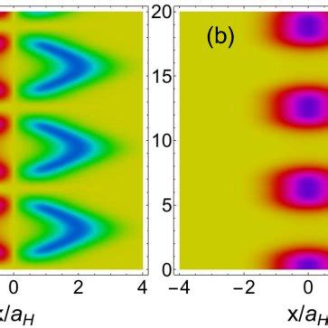 Dynamics Of Spin Observables In A Quadratic Magnetic Field With B
