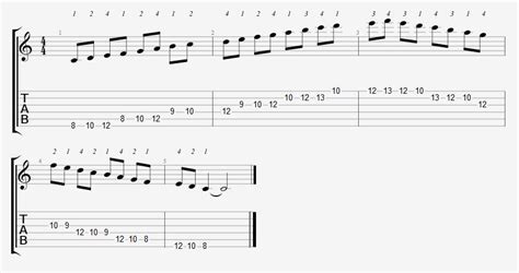 C Major Scale Positions On The Fretboard Online Guitar Books