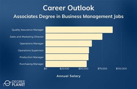 What Can You Do With An Associates Degree In Business [2020 Guide]