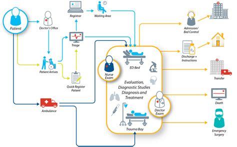 Centrak Optimized Patient Flow With Human And Asset Tracking In The Er